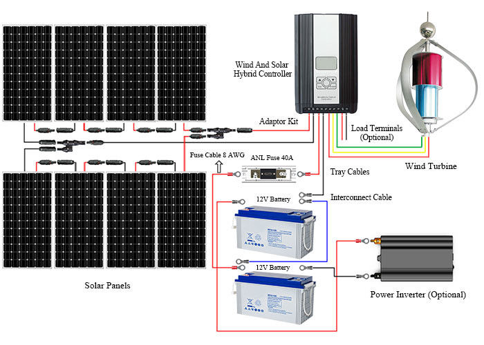 Large Capacity Off Grid Solar And Wind Kits Smart Controller  Durable Construction